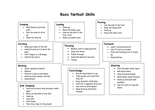 netball-key-skills-teaching-resources