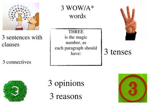 Writing preparation reminder poster