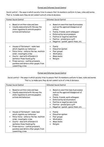 Formal and Informal Social Control | Teaching Resources