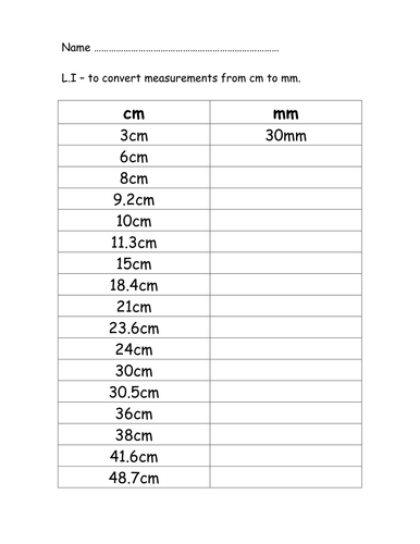 Converting Cm To Mm Teaching Resources