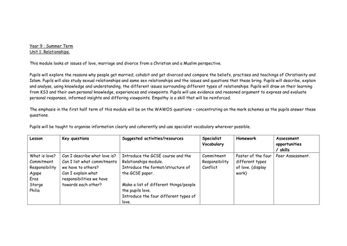 Relationships SOW | Teaching Resources