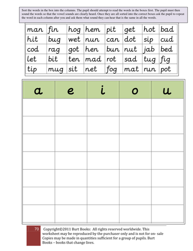 VOWEL SOUNDS CLASSIFICATION INTO COLUMNS.