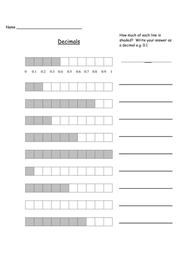 Introduction to decimals | Teaching Resources