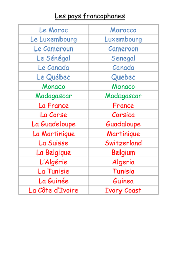 Francophonie Teaching Resources