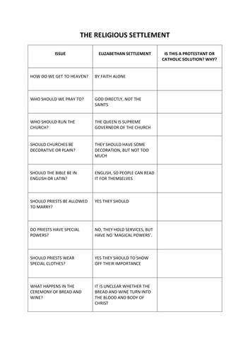 Elizabeth and Mary Queen of Scots