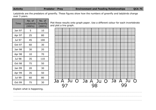 questions animal worksheet Plotting by Teaching mousey80 predator  a  prey graph