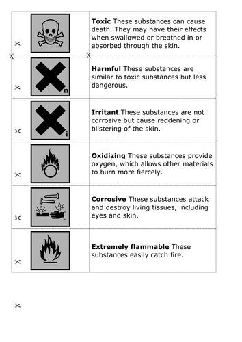 Hazard symbol cards and activity | Teaching Resources