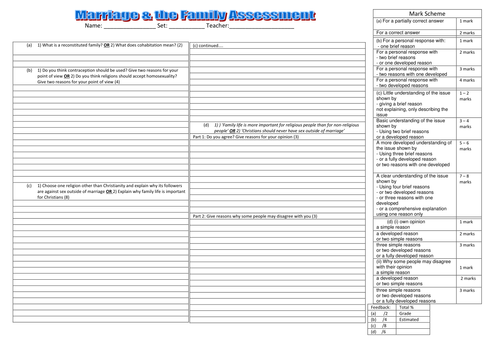 Marriage and the Family: revision and assessment