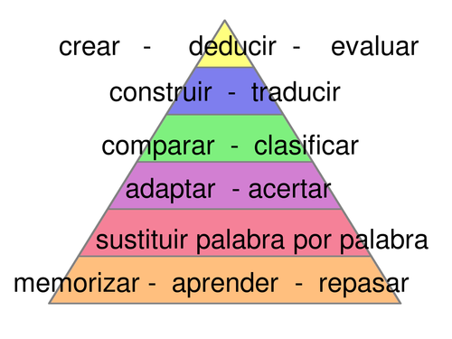 Bloom's taxonomy FRENCH, GERMAN, SPANISH
