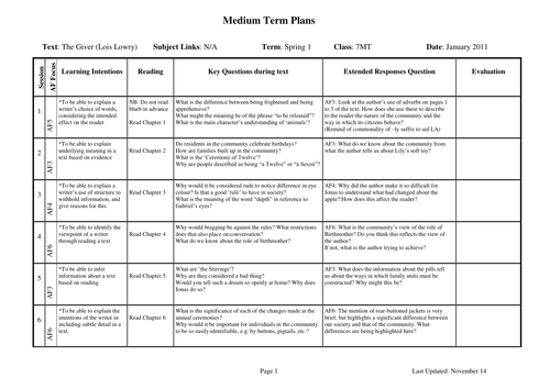 The Giver: Reading Questions & Activities