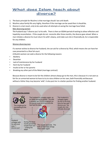 Divorce in Islam