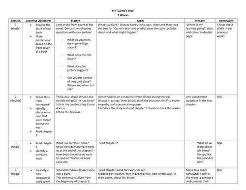 SOW for Carrie's War