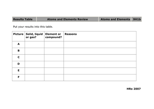 Review Atoms And Elements And Particle Model Teaching Resources