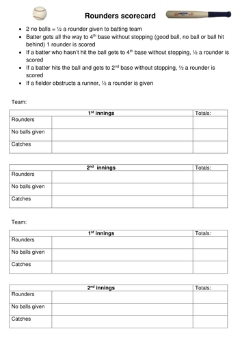 rounders-scorecard-with-scoring-rules-by-vikkinewton-teaching