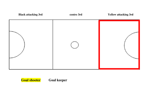 Netball positions | Teaching Resources