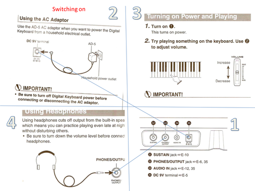 The piano  keyboard  Finding your way around