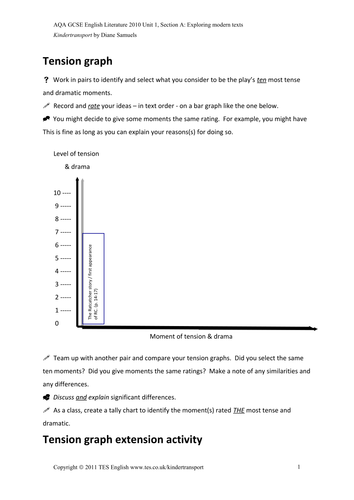 Kindertransport: Revision Activity - Tension Graph