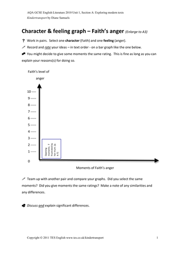 Kindertransport - Characters & Feeling Revision