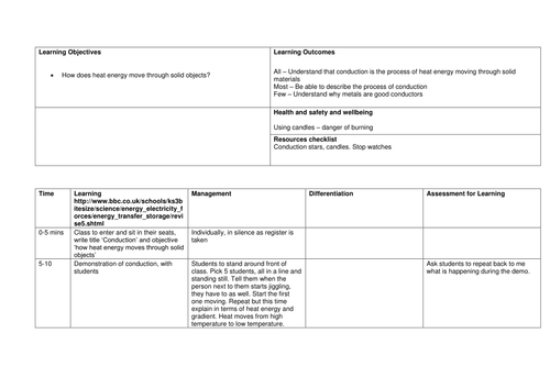 Lesson plan for Conduction