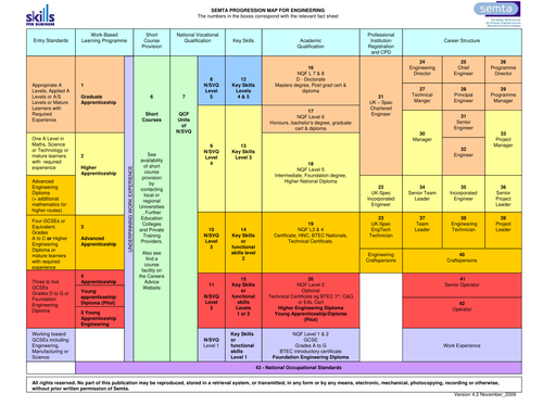 Engineering Careers Route Planner
