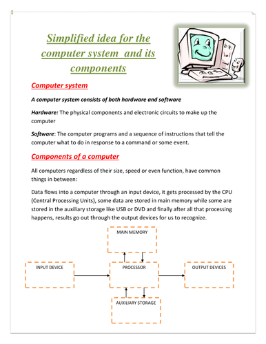 computer system and its components | Teaching Resources