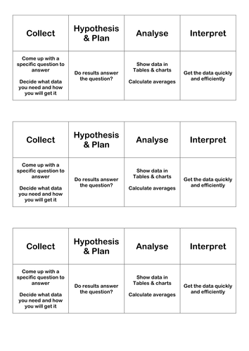 GCSE Maths: Data Handling Cycle Matching Cards