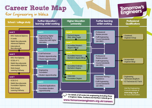 Engineering Career Route Map for Wales