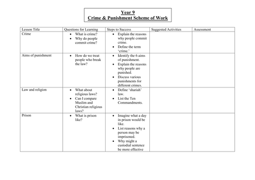 Crime & punishment SOW