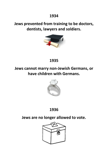 Anti-Jewish Laws cards