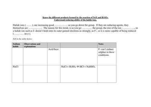 Chemical tests - halides