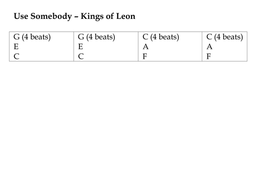 Use Somebody - Kings of Leon - Chords and Lyrics