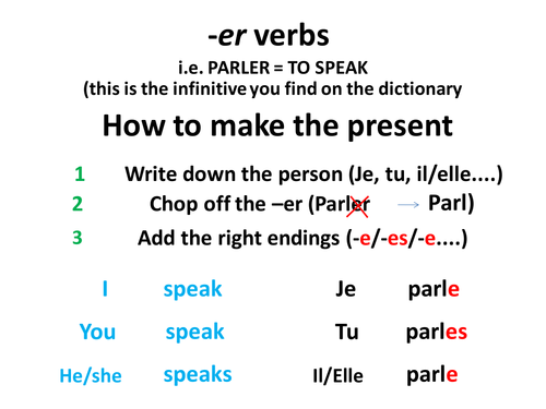 French Power Point on -er verbs