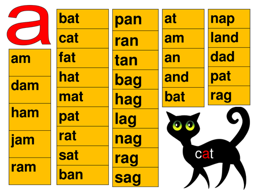 List Of A Words A As A Vowel In A Cvc Word Teaching Resources