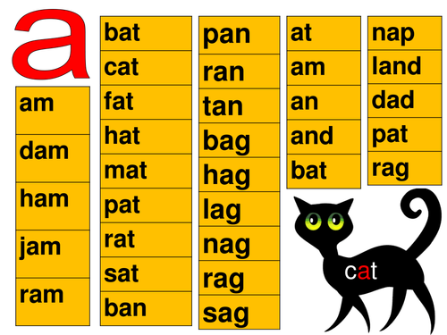 List of A words ( A as a vowel in a CVC word)