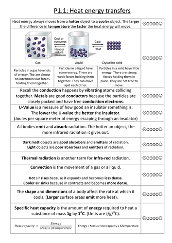 AQA P1.1 Heat energy transfer summary sheet