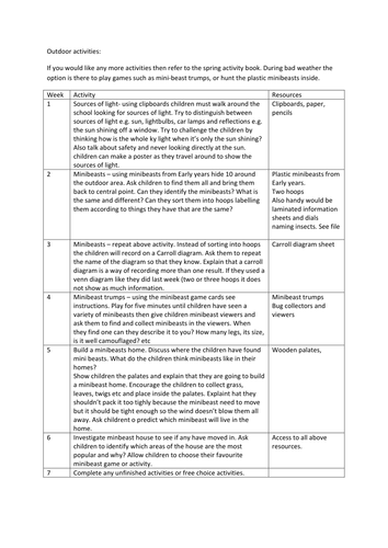Outdoor classroom plan