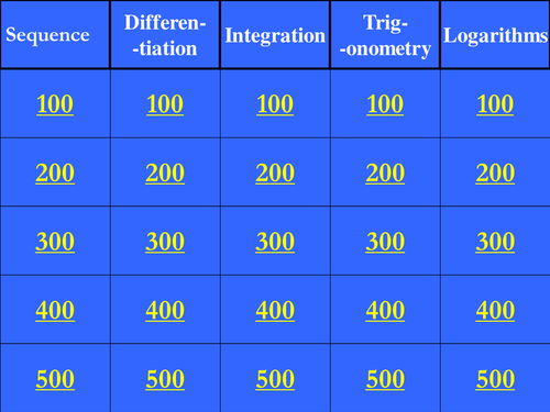 A level Maths Core 2 Jeopardy powerpoint