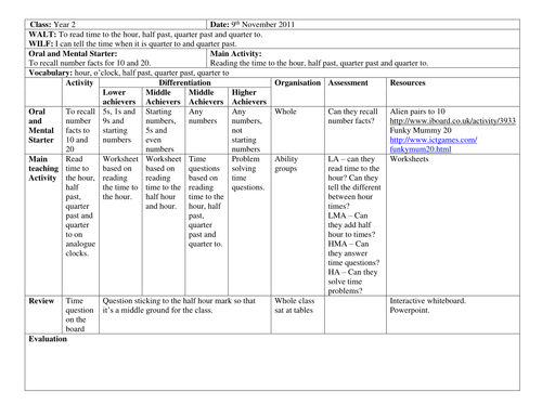 Y2 Measuring Time Lesson Plan | Teaching Resources