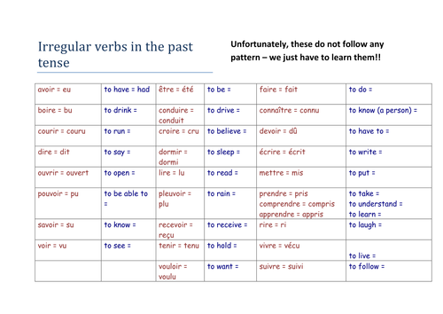 Irregular Verbs In The Perfect Tense Teaching Resources