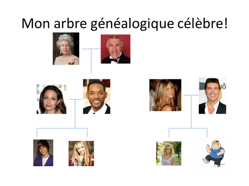  Famous family tree  Teaching Resources