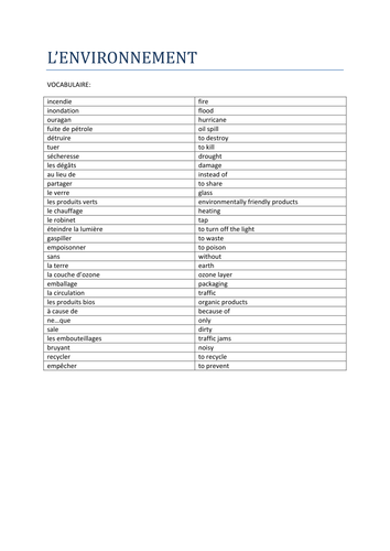 Environment Vocabulary