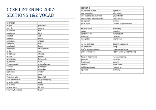 GCSE Listening 2007 S1 & 2 Vocabulary