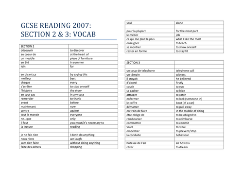 GCSE Reading 2007 s2 & 3 Vocabulary