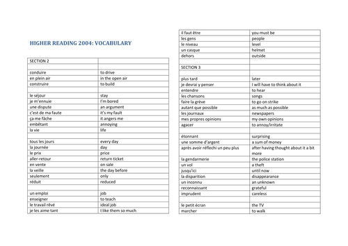GCSE Higher Reading 2004 Vocabulary