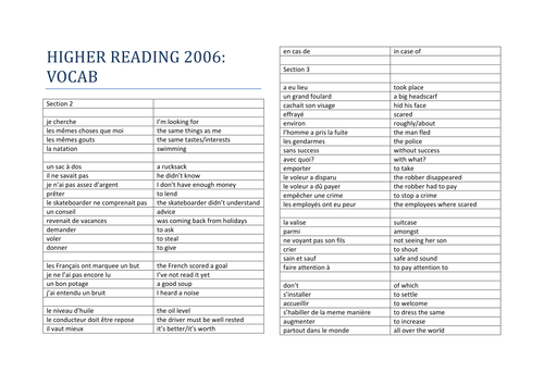 GCSE Higher Reading 2006 Vocabulary