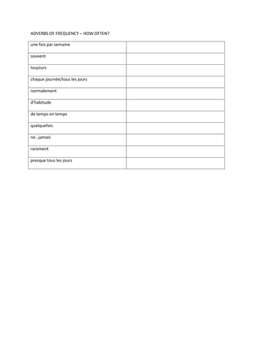 Adverbs of frequency