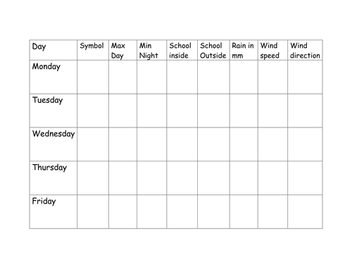 Weather recording chart by calamityjanie - Teaching Resources - Tes