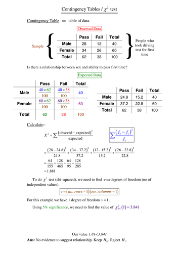 Statistics A levels: Squared Contingency Tables