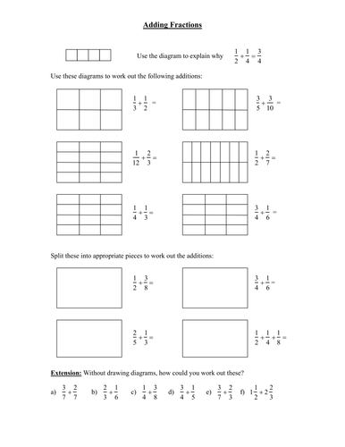 Adding fractions by shading