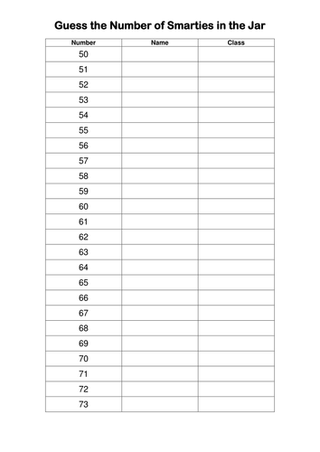 Guess the Smarties in the Jar | Teaching Resources